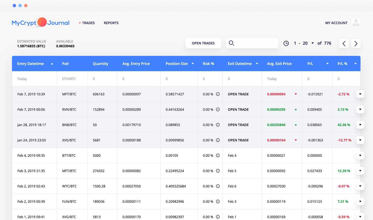 Cryptocurrency Journal : Online Platform Etoro Called In ...